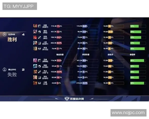 MVP评分出炉：是高光还是低迷？